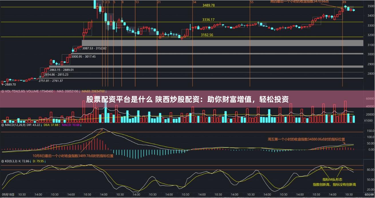 股票配资平台是什么 陕西炒股配资：助你财富增值，轻松投资