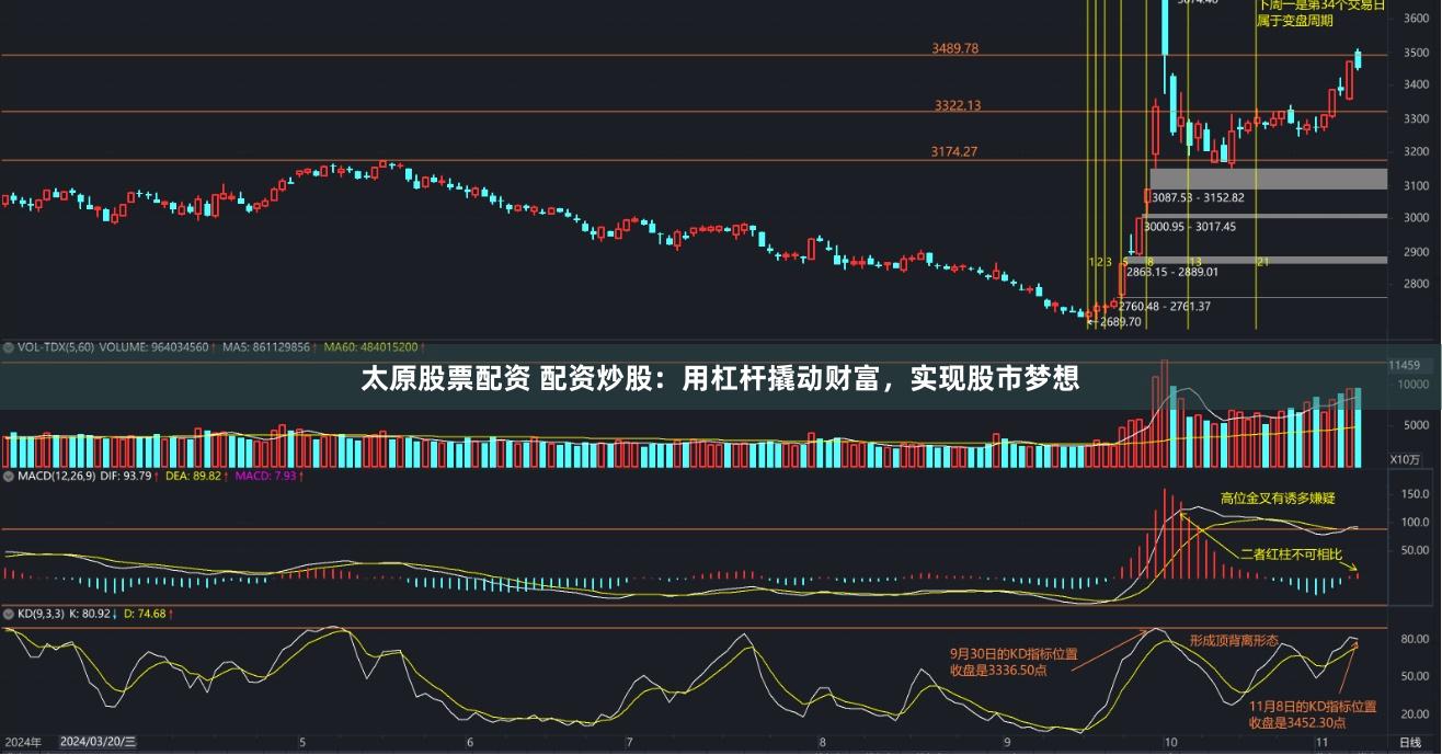 太原股票配资 配资炒股：用杠杆撬动财富，实现股市梦想