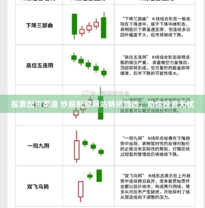 股票配资渠道 炒股配资网站精挑细选，助你投资无忧