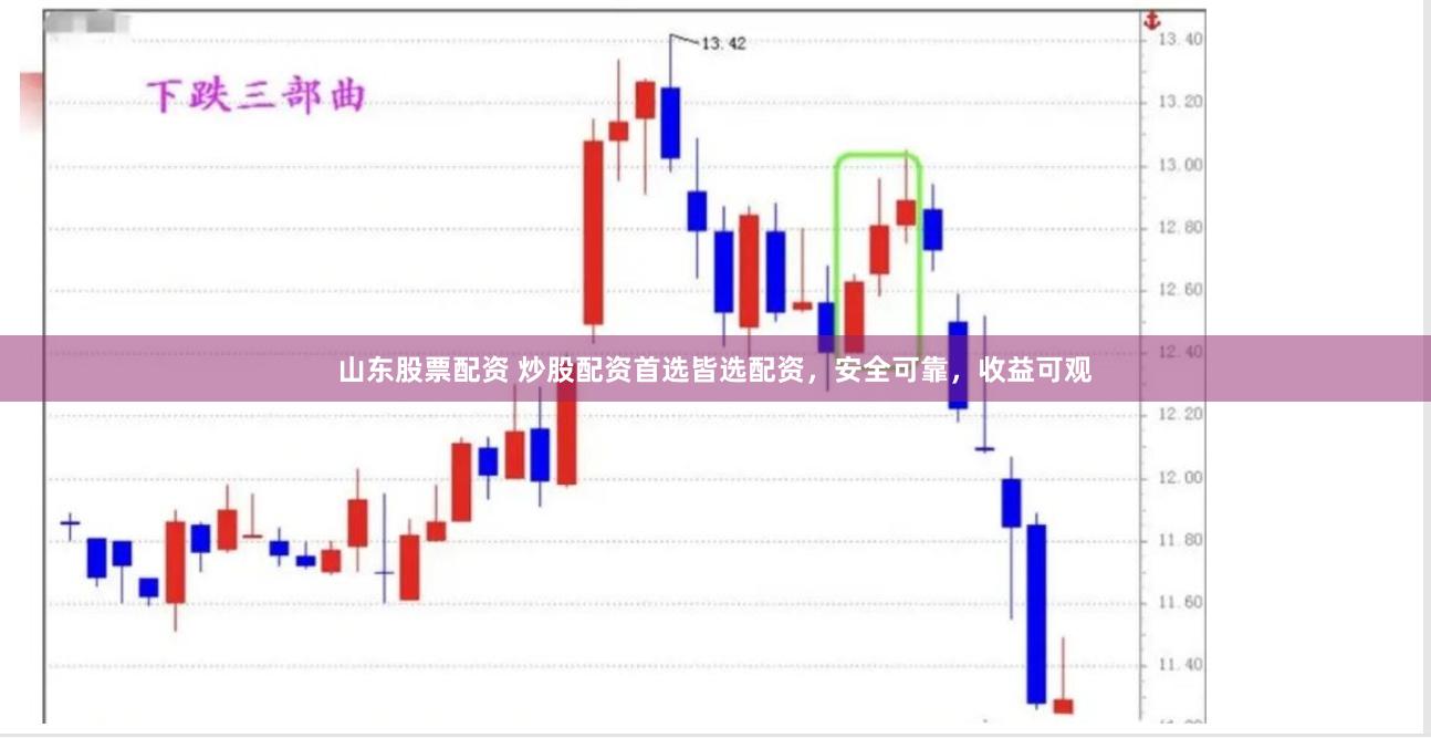 山东股票配资 炒股配资首选皆选配资，安全可靠，收益可观