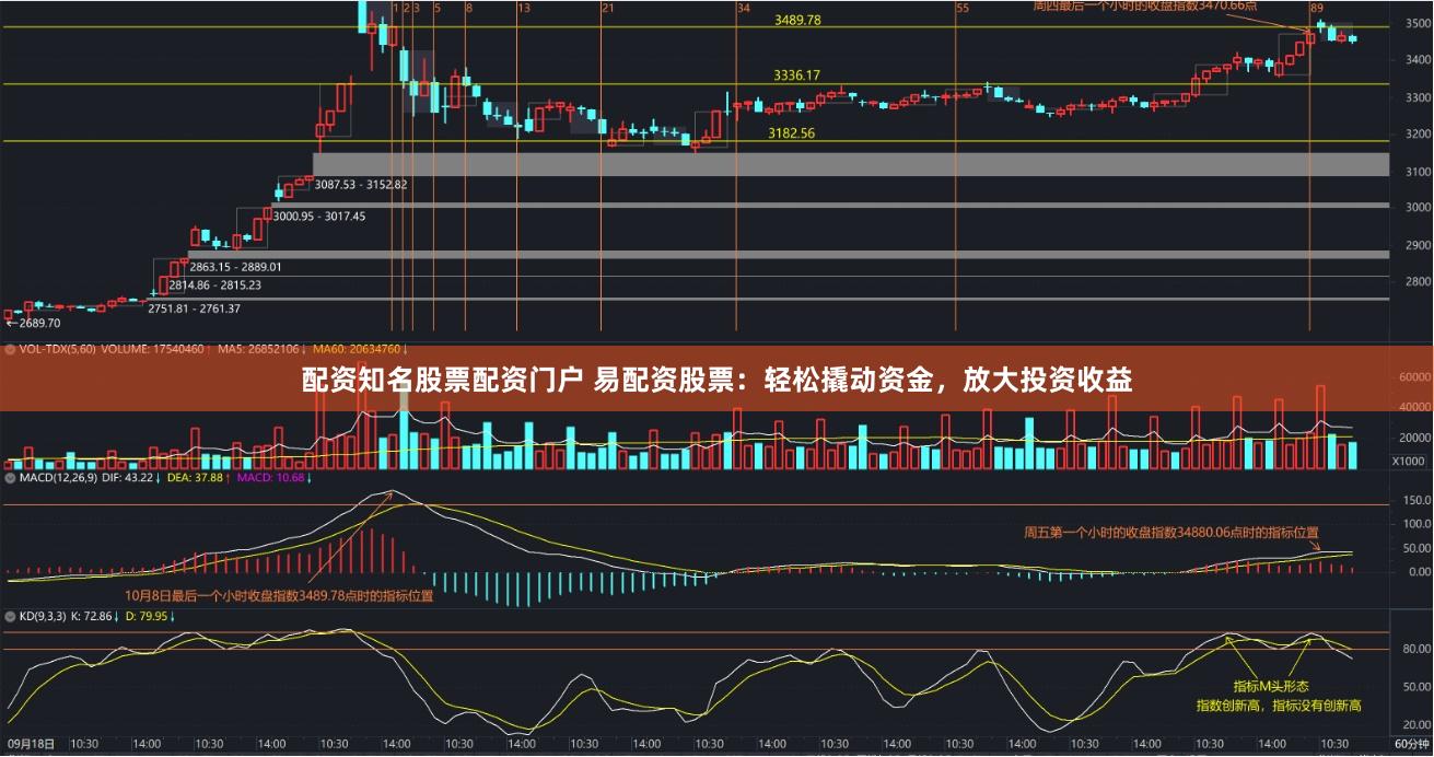 配资知名股票配资门户 易配资股票:轻松撬动资金,放大投资收益