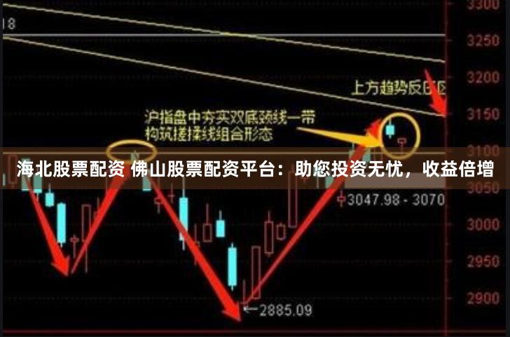 海北股票配资 佛山股票配资平台：助您投资无忧，收益倍增