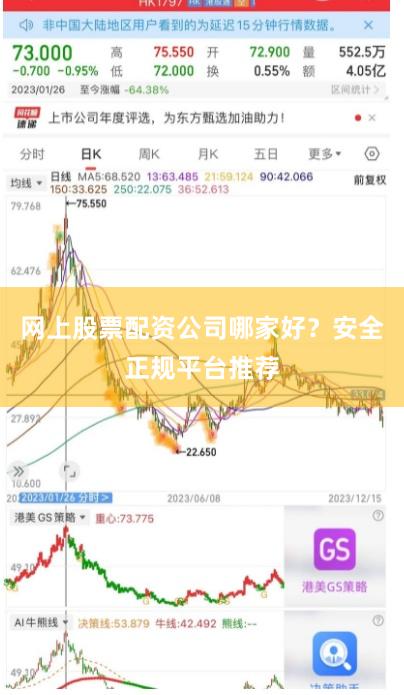 网上股票配资公司哪家好？安全正规平台推荐
