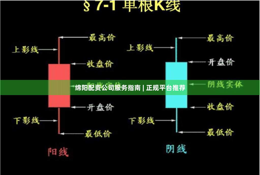 绵阳配资公司服务指南 | 正规平台推荐