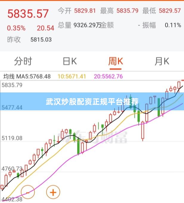 武汉炒股配资正规平台推荐