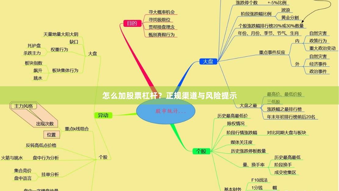 怎么加股票杠杆？正规渠道与风险提示
