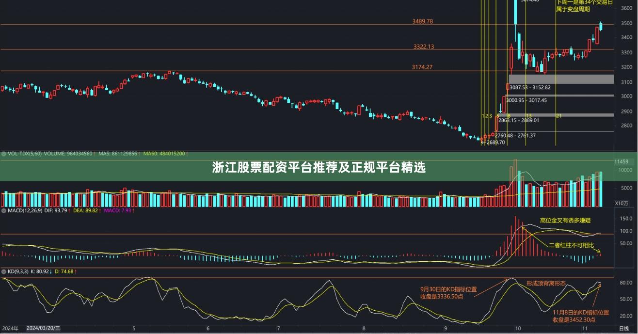 浙江股票配资平台推荐及正规平台精选